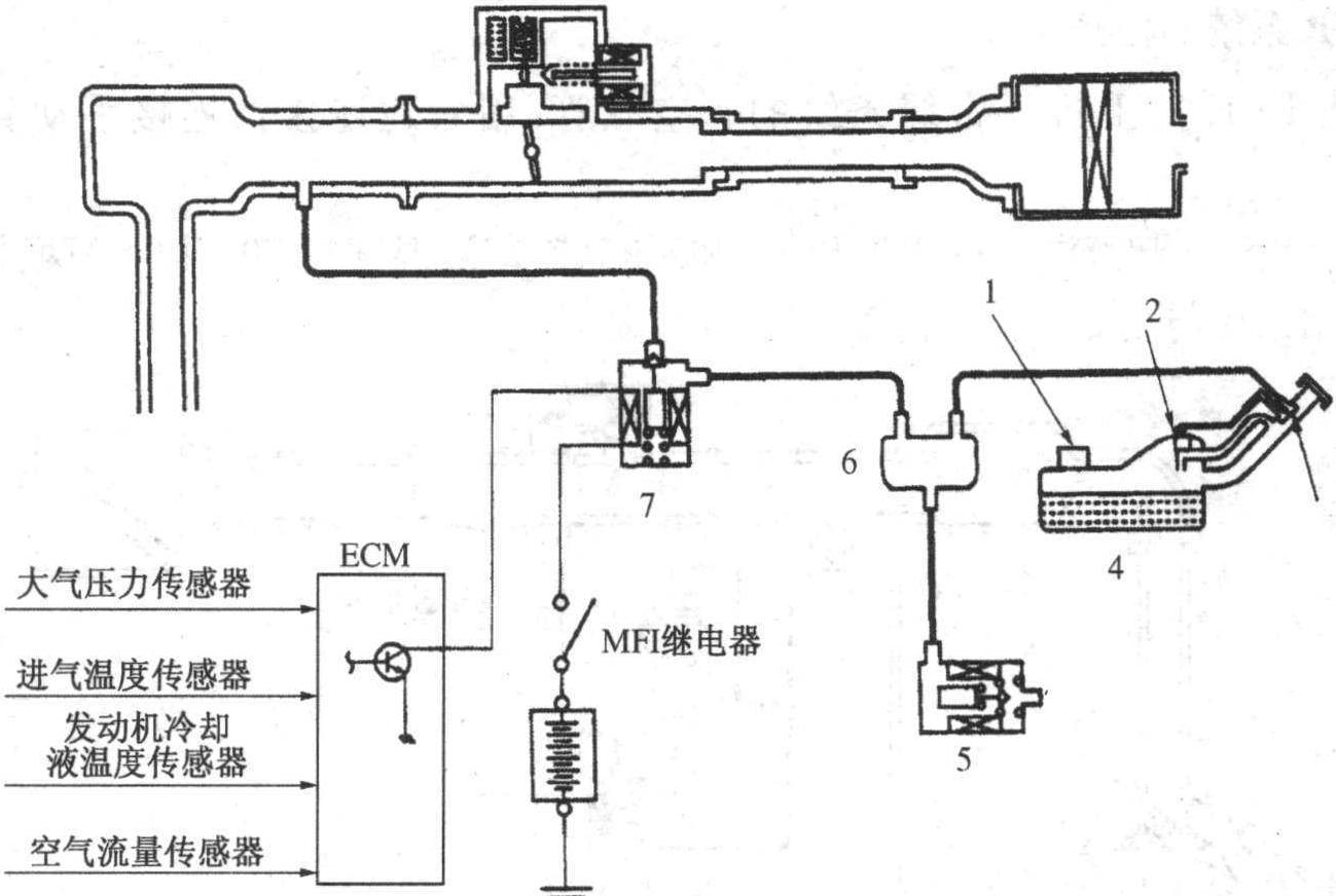 一、燃油蒸發(fā)控制系統(tǒng)